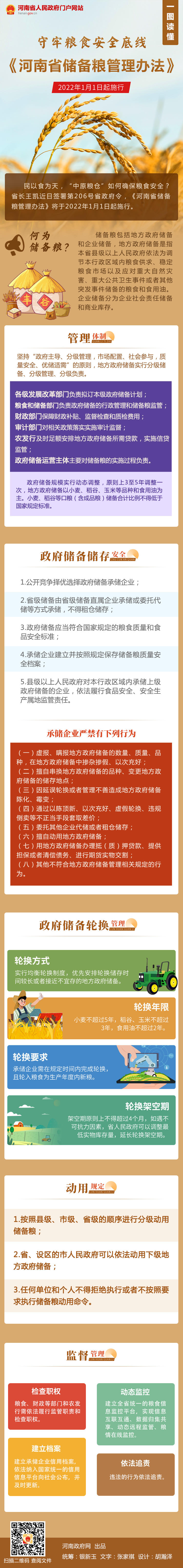 【一图读懂】《河南省储备粮管理办法》2022年1月1日起施行